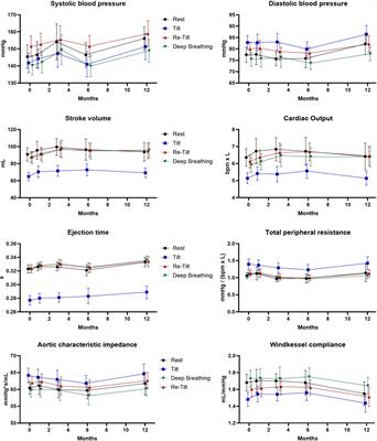 Long-term effects of siponimod on cardiovascular and autonomic nervous system in secondary progressive multiple sclerosis